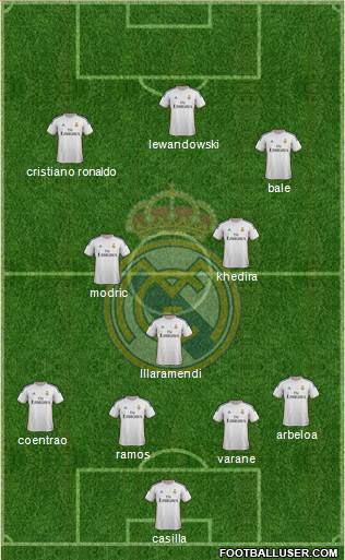 Real Madrid C.F. Formation 2014