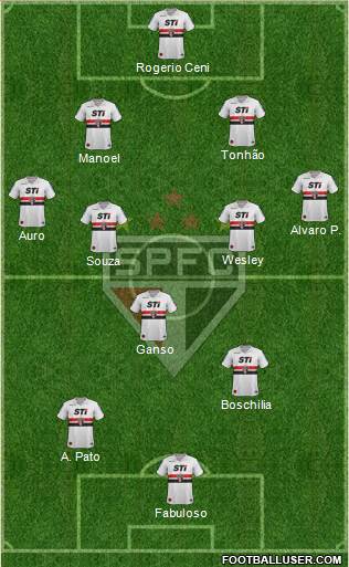 São Paulo FC Formation 2014