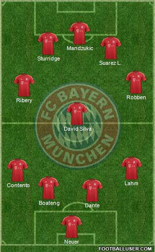 FC Bayern München Formation 2014