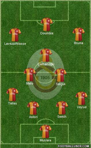 Galatasaray SK Formation 2014