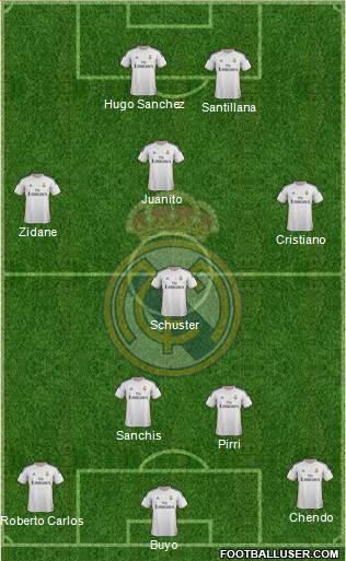 Real Madrid C.F. Formation 2014