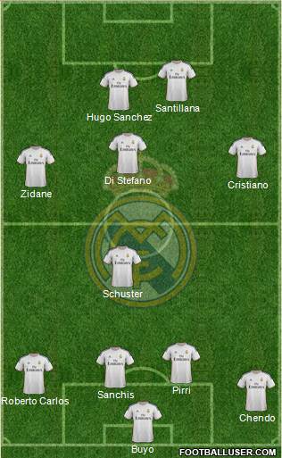 Real Madrid C.F. Formation 2014