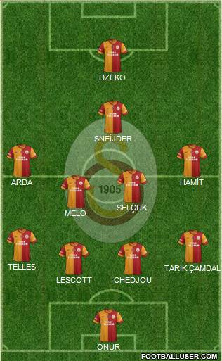 Galatasaray SK Formation 2014