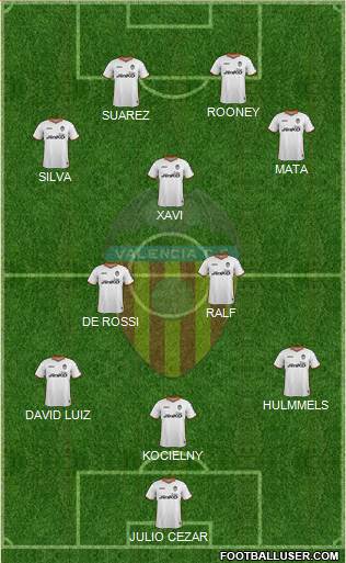 Valencia C.F., S.A.D. Formation 2014
