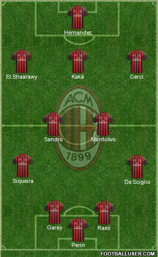 A.C. Milan Formation 2014