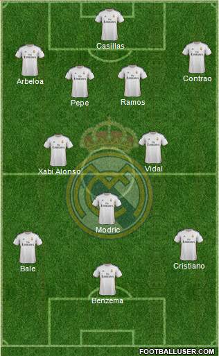 Real Madrid C.F. Formation 2014