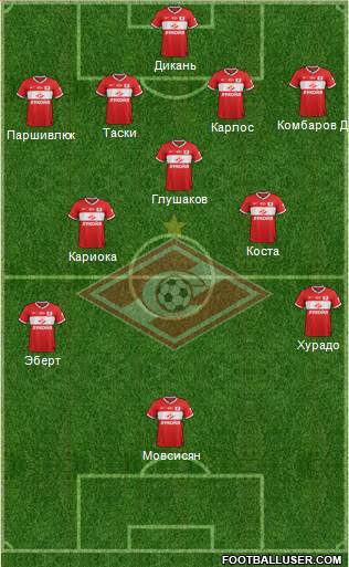 Spartak Moscow Formation 2014
