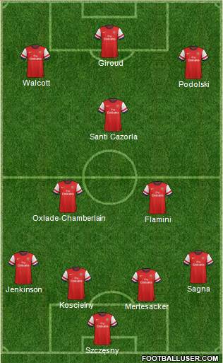 Arsenal Formation 2014