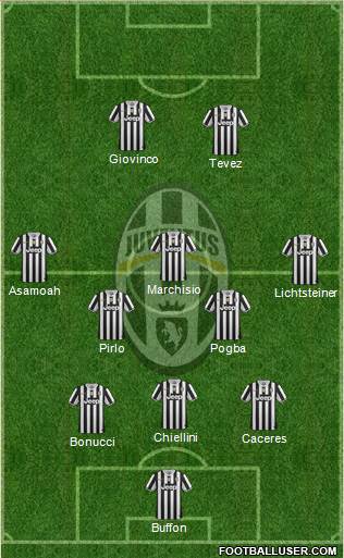 Juventus Formation 2014