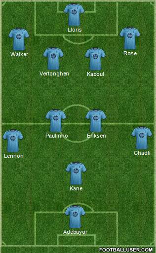Tottenham Hotspur Formation 2014