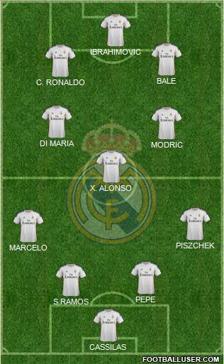 Real Madrid C.F. Formation 2014