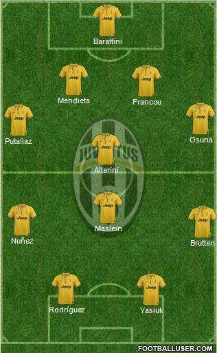 Juventus Formation 2014