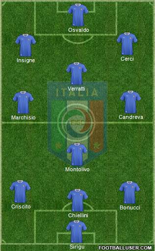 Italy Formation 2014