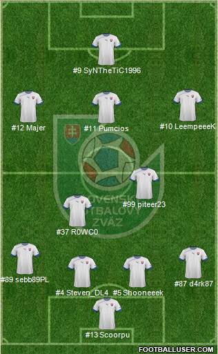 Slovakia Formation 2014