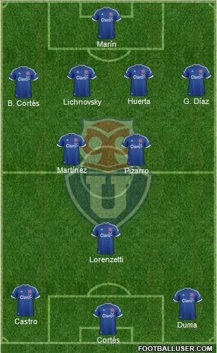 CF Universidad de Chile Formation 2014
