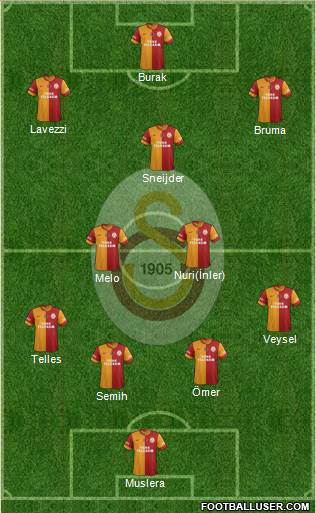 Galatasaray SK Formation 2014