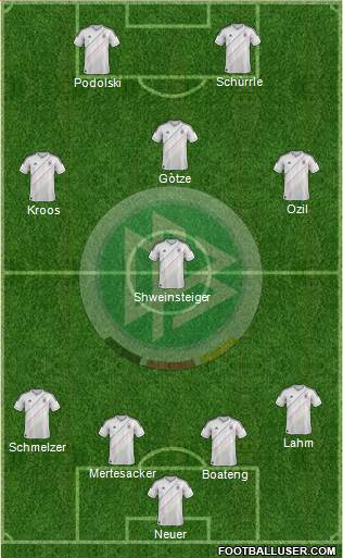 Germany Formation 2014