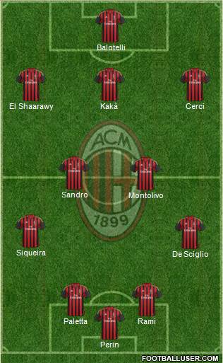 A.C. Milan Formation 2014