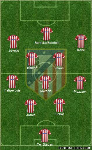 Atlético Madrid B Formation 2014