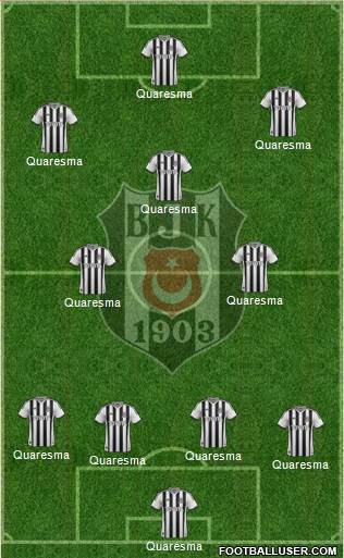 Besiktas JK Formation 2014
