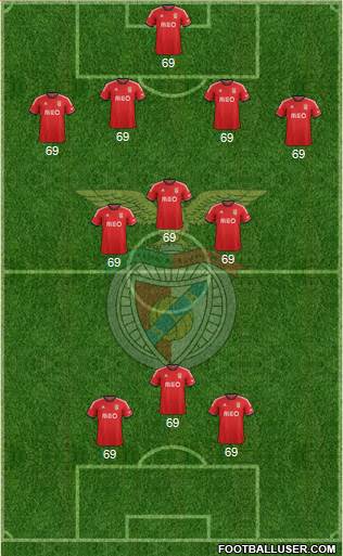 Sport Lisboa e Benfica - SAD Formation 2014