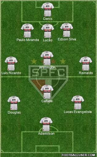 São Paulo FC Formation 2014