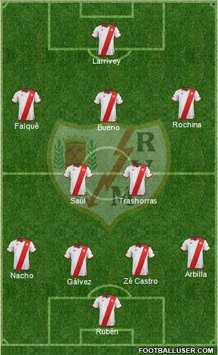Rayo Vallecano de Madrid S.A.D. Formation 2014