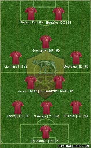 AS Roma Formation 2014