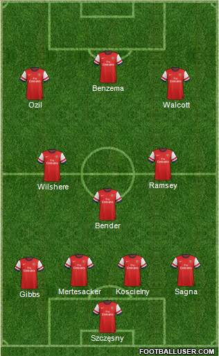Arsenal Formation 2014