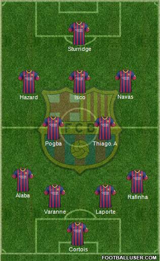 F.C. Barcelona Formation 2014