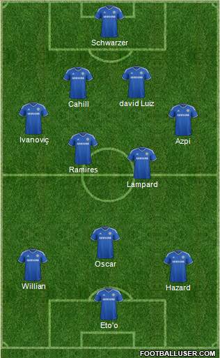 Chelsea Formation 2014