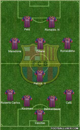 F.C. Barcelona Formation 2014