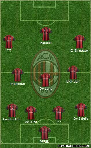 A.C. Milan Formation 2014