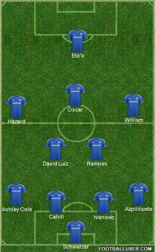 Chelsea Formation 2014