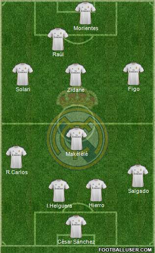R. Madrid Castilla Formation 2014