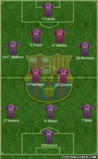 F.C. Barcelona Formation 2014