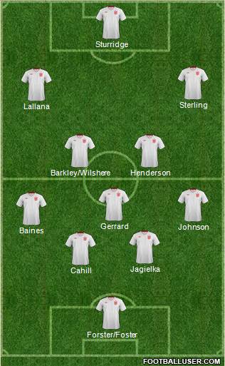 England Formation 2014