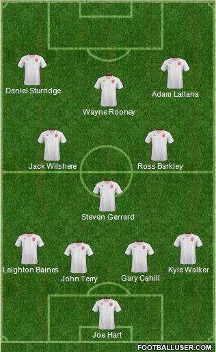 England Formation 2014
