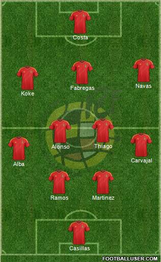 Spain Formation 2014