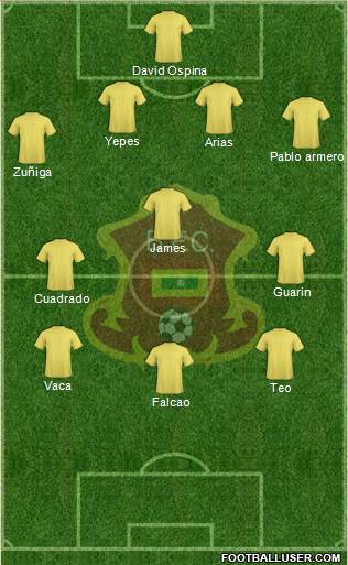 CD Barranquilla FC Formation 2014