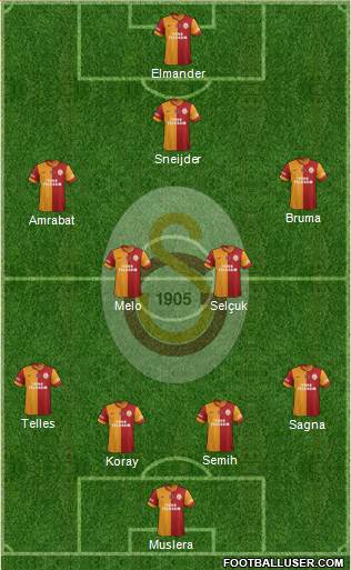 Galatasaray SK Formation 2014