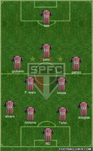 São Paulo FC Formation 2014