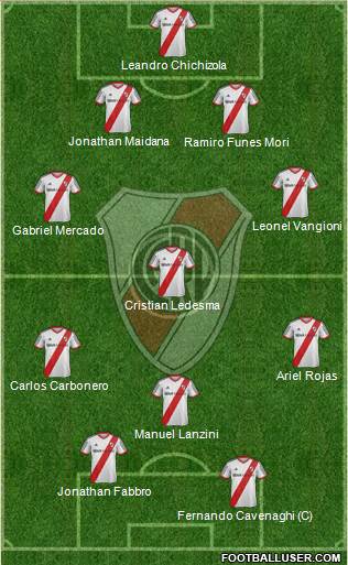 River Plate Formation 2014