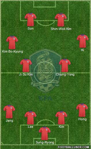 South Korea Formation 2014