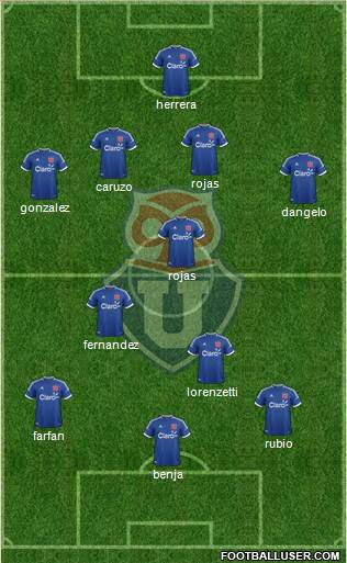 CF Universidad de Chile Formation 2014