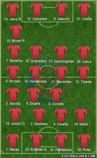 Costa Rica Formation 2014