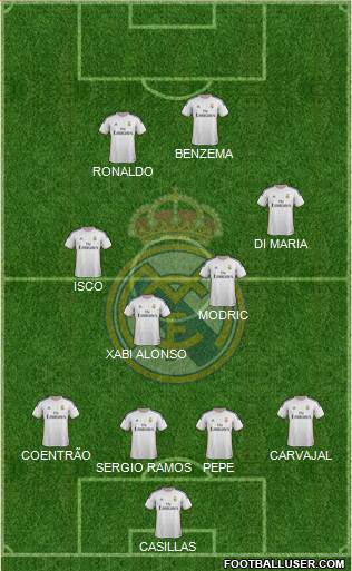 Real Madrid C.F. Formation 2014