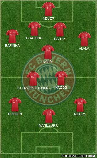FC Bayern München Formation 2014