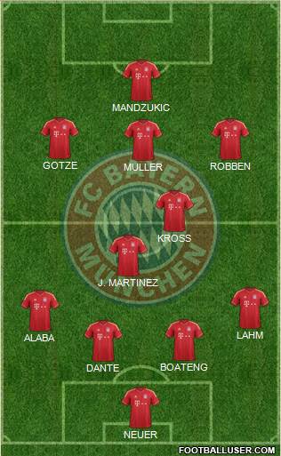 FC Bayern München Formation 2014
