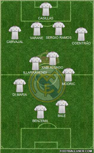Real Madrid C.F. Formation 2014